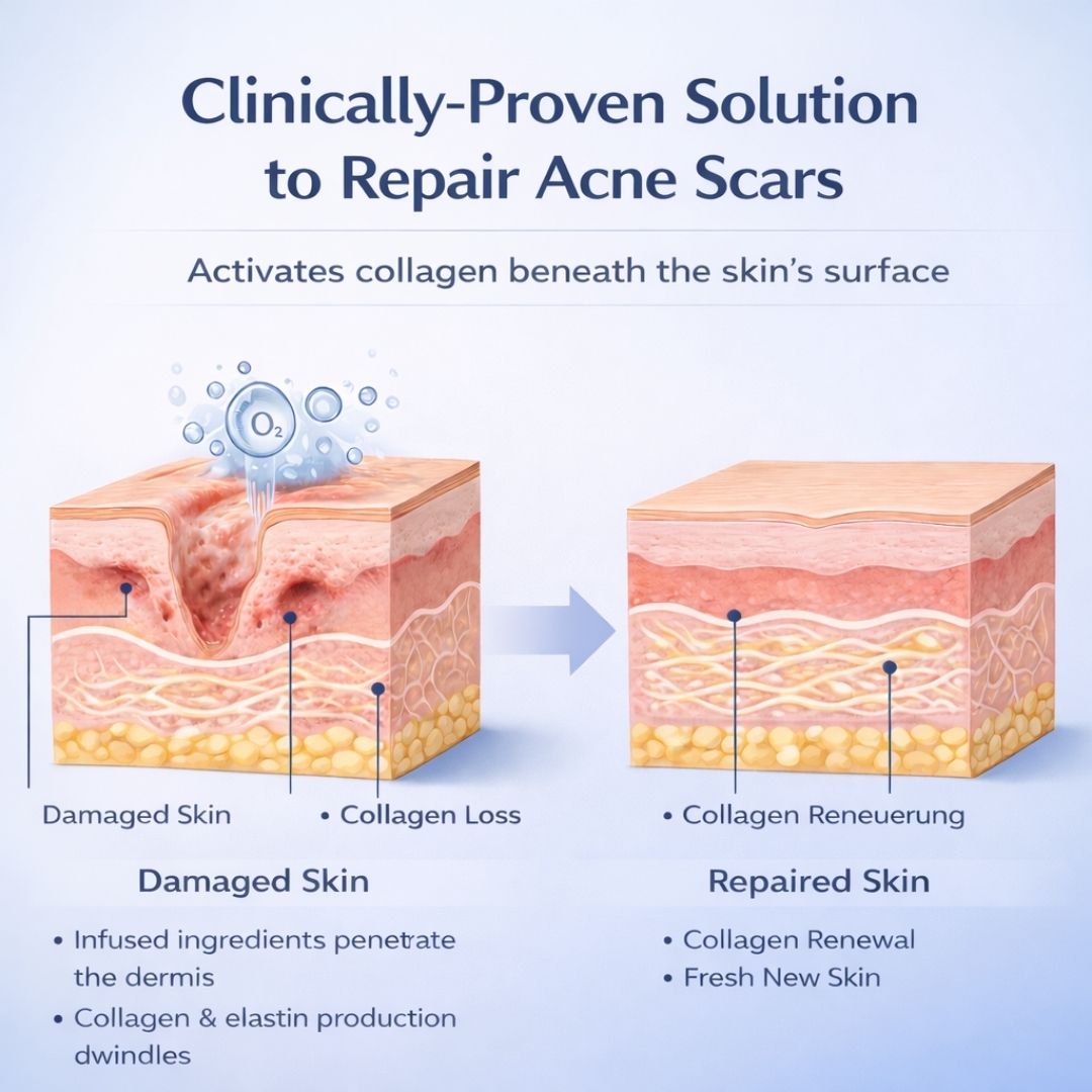 Glow Skin Renewal System