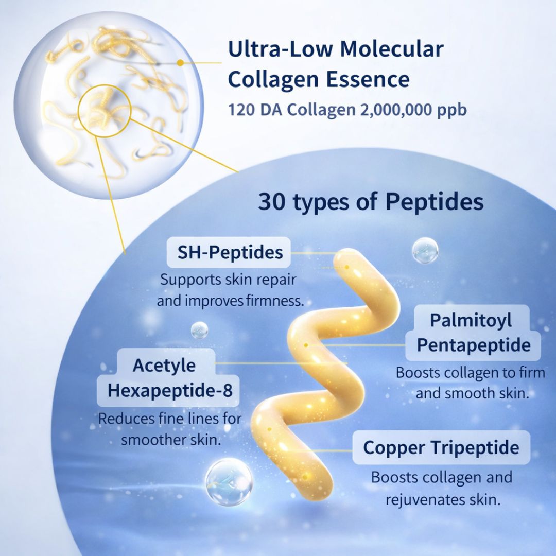 Lifting Peptide Serum